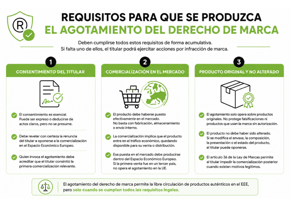 Agotamiento del derecho de marca (1)