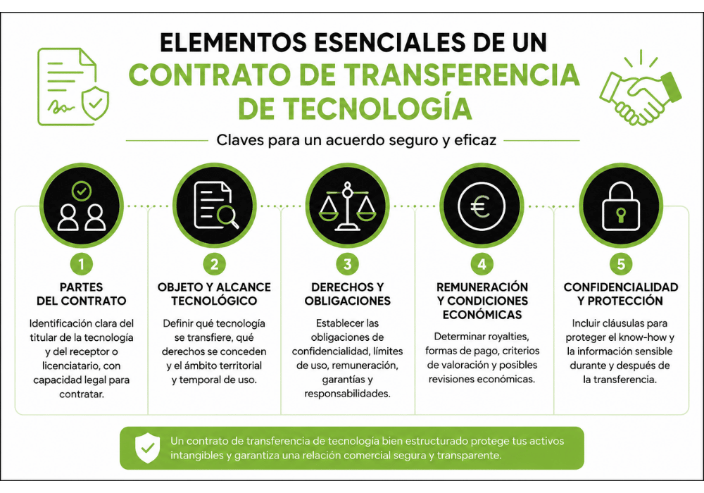 Contrato de transferencia de tecnología (2)