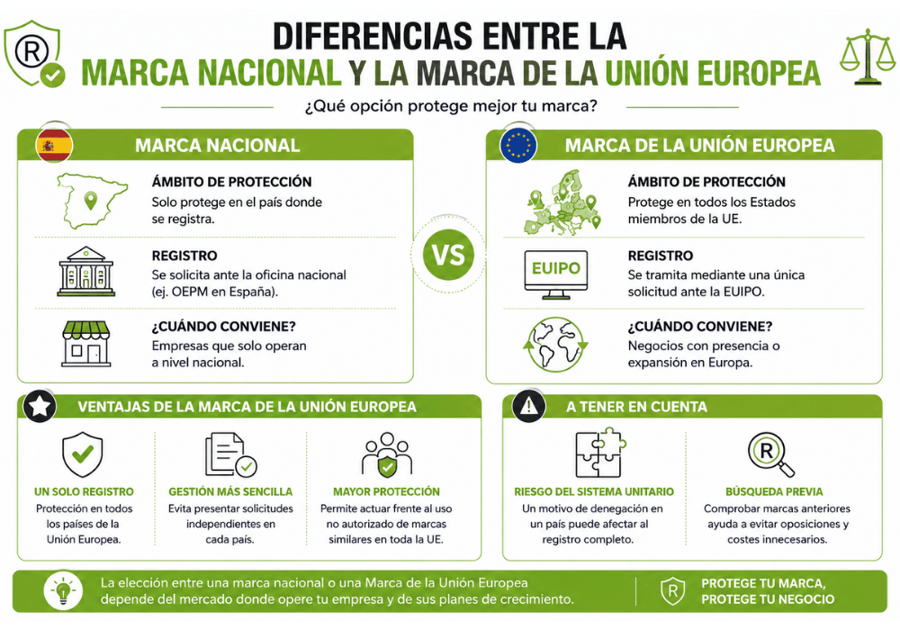 Marca de la Unión Europea (1)