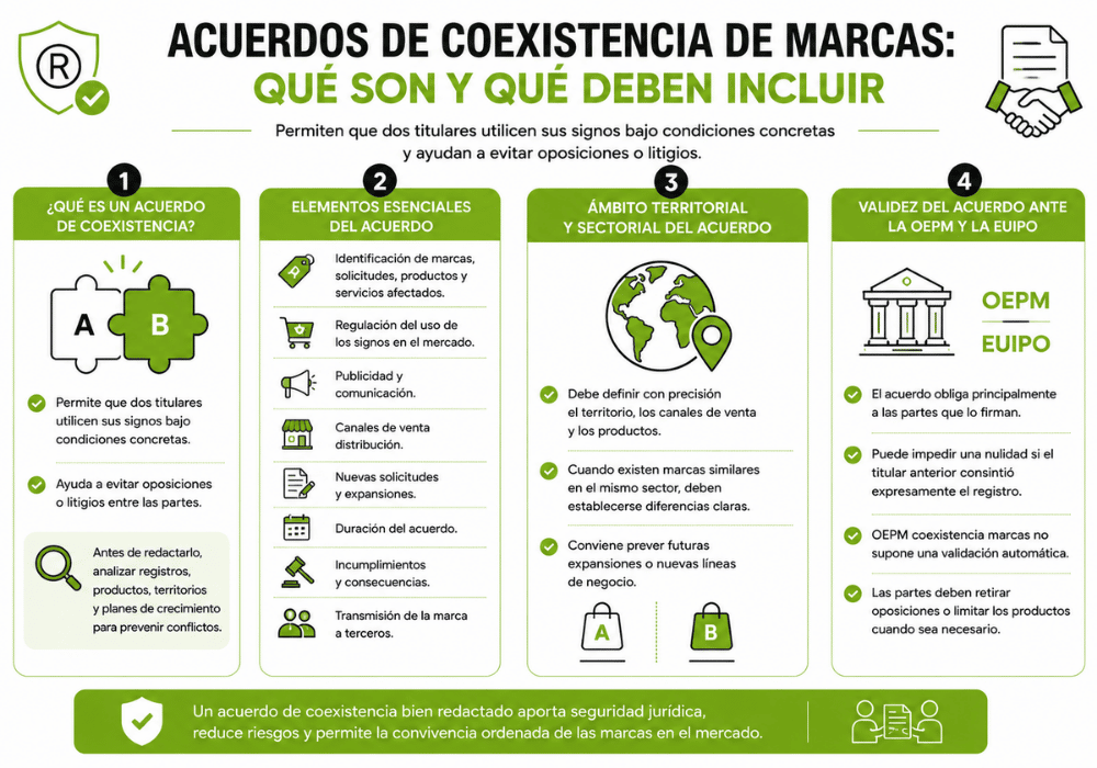 Coexistencia de marcas qué es (1)