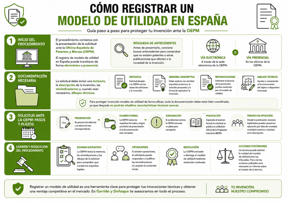 Modelo de utilidad (1)
