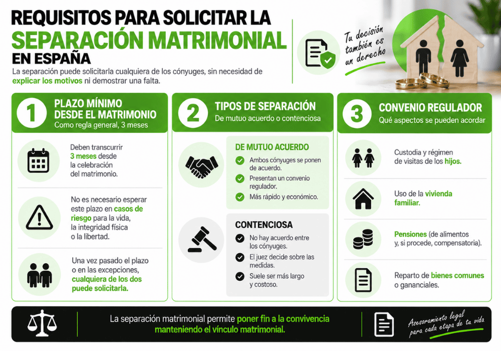 Separación matrimonial (1)