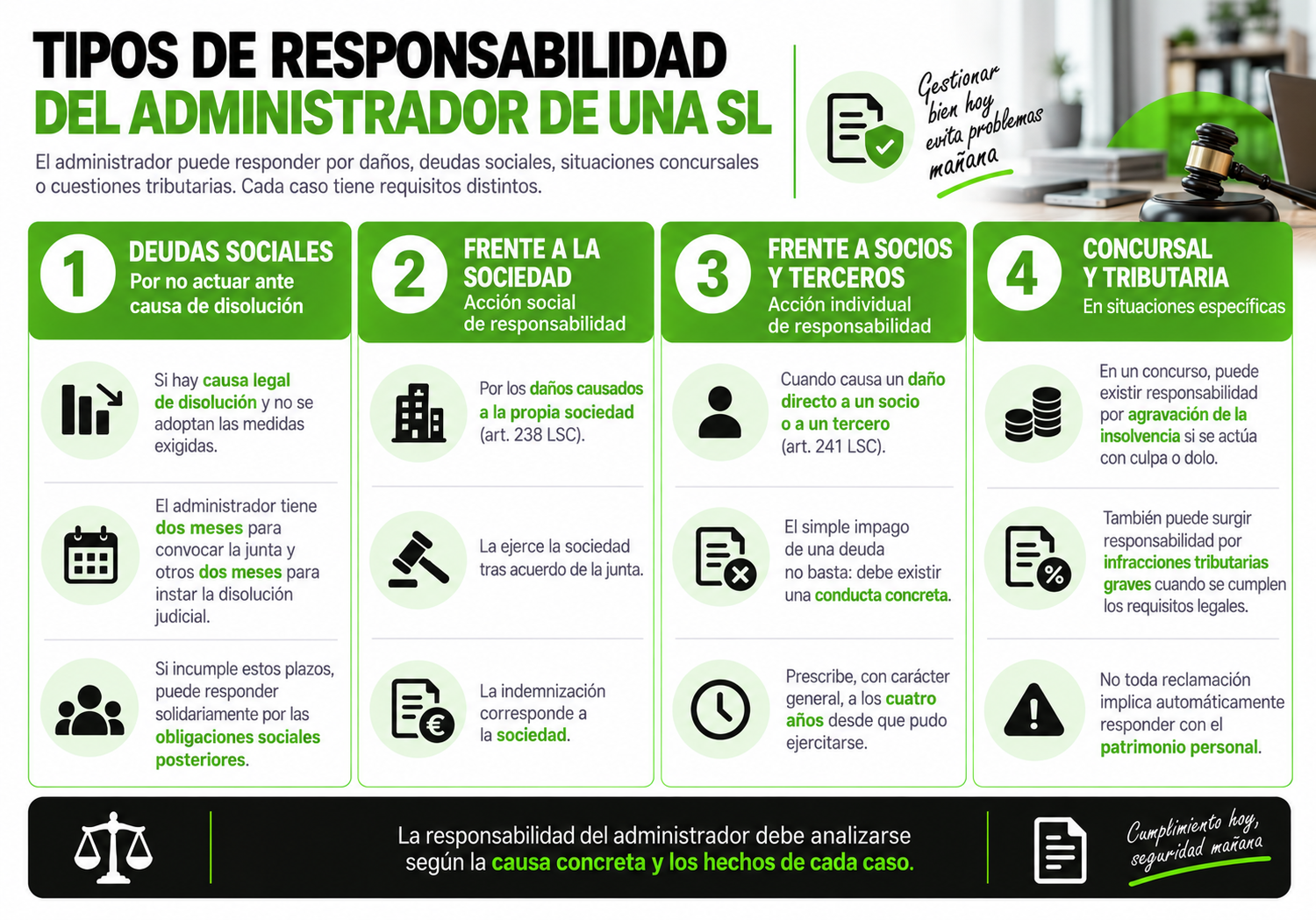 Tipos de responsabilidad del administrador de una SL